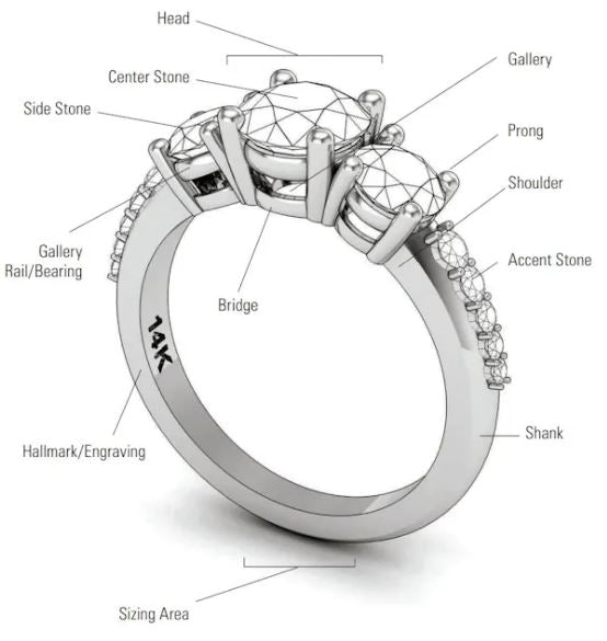 Jewelry Terminology - BVW Jewelers - Fine Engagement Rings & Custom Designs