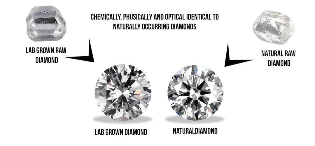 lab_diamond_vs_natural_diamond - BVW Jewelers - Fine Engagement Rings & Custom Designs